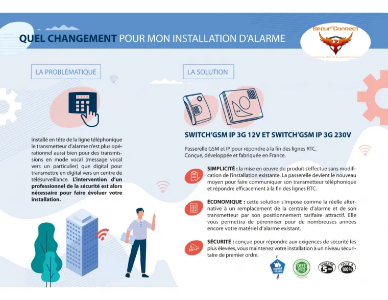 Fin des lignes RTC à partir de 2023 !!, Brignais, Secur’Connect